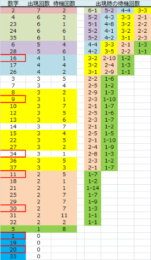 ロト予想 ロト765 Loto765 結果