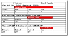 ip addresses  dinesh chaudhary_1