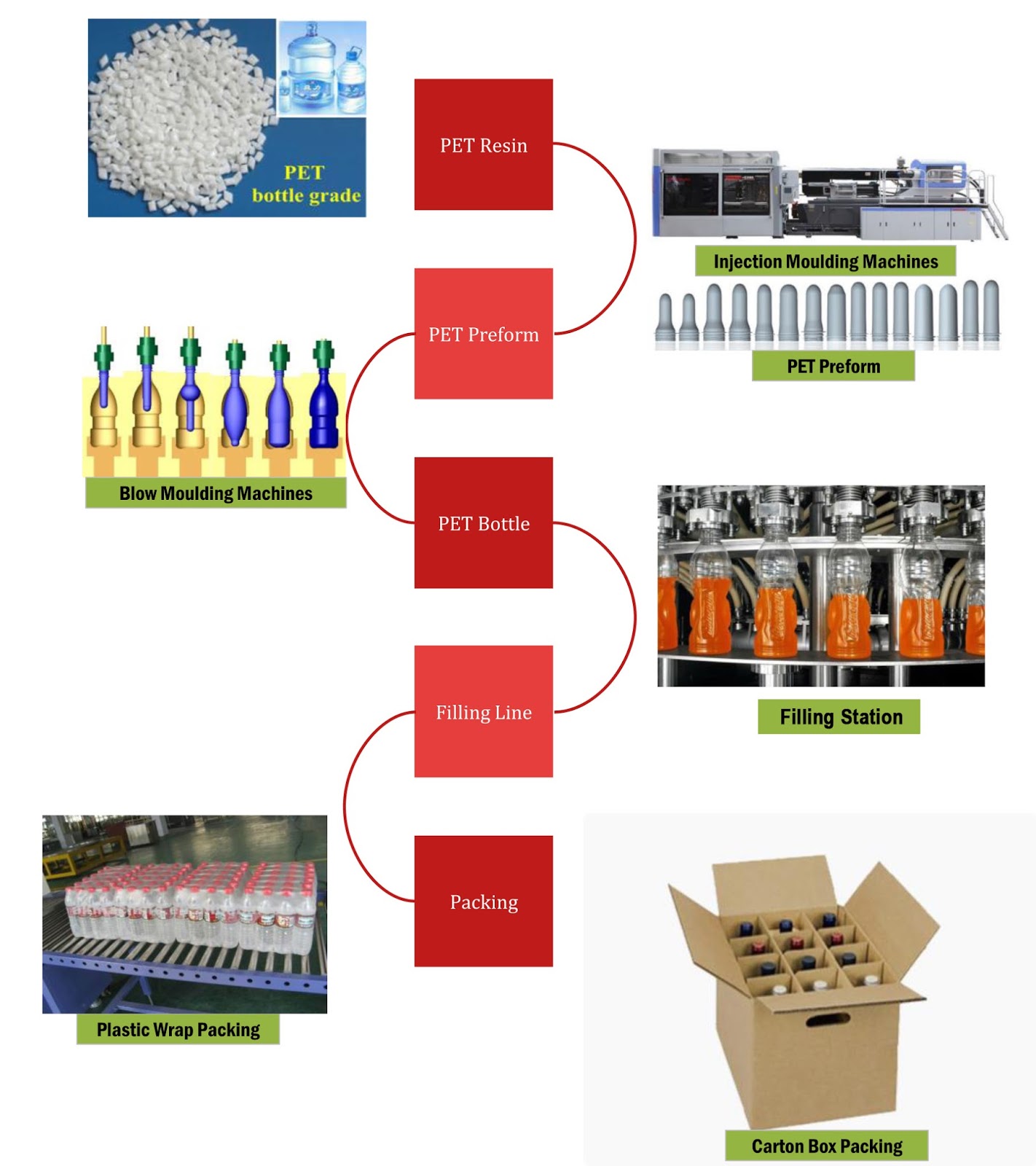 How it s manufactured Proses  Pembuatan  Botol Minuman