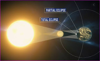 solar eclipse total solar eclipse eclipse 2017 solar eclipse 2017 ANNULAR solar eclipse 2020, total eclipse, total eclipse 2020, sun eclipse, when is the next solar eclipse, solar eclipse today, solar eclipse 2020 map, 2020 eclipse map, solar eclipse glasses, june 21 2020, lunar eclipse 2020, sun eclipse 2020, solar eclipse calendar, partial solar eclipse, eclipses 2020, august 2020 eclipse, next total solar eclipse, solar and lunar eclipse, total solar eclipse 2020 map, partial eclipse, solar eclipse 2020 best location,