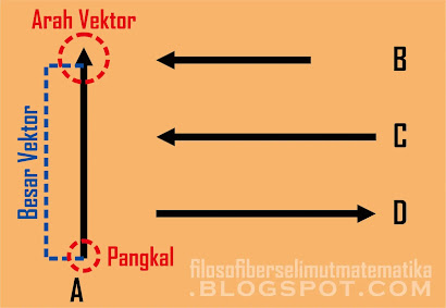 melukis menggambar vektor