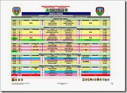 Resultados Jornada 3