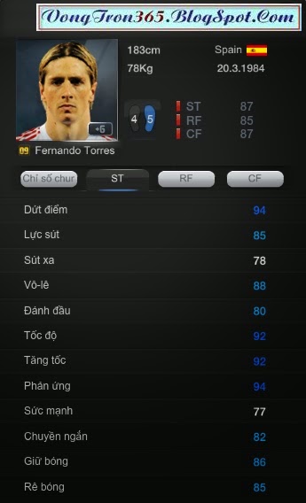 Fernando Torres ss09 Fifa online 3