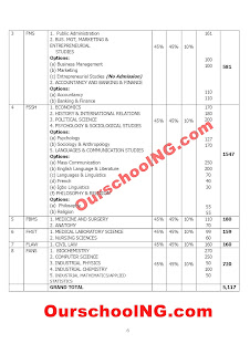 EBSU Carrying Capacity, Admission Selection & Quota – 2016/2017