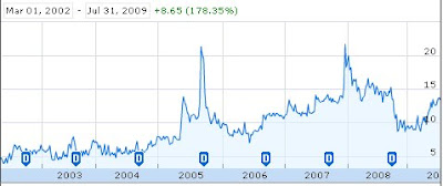 Small Cap Stock - Raj Packaging Industries-Stock chart