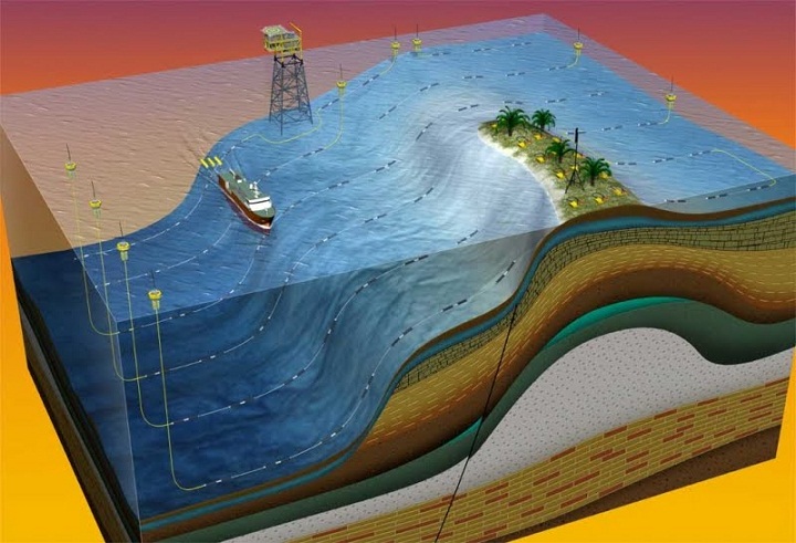 Petrofisik, Cabang Geofisika yang Mempelajari Batuan