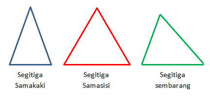 Segitiga merupakan sebuah bentuk yang dibuat oleh tiga buah sisi yang berupa garis lurus Rumus Menghitung Luas Segitiga