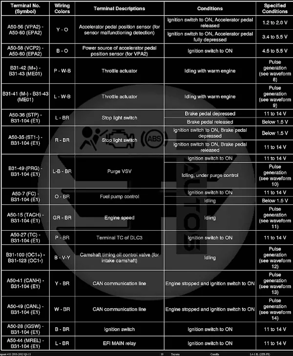 Carolla ECM Pindata Diagram 4