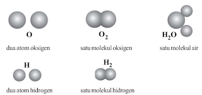 Perbedaan antara atom, molekul atom, molekul unsur, dan molekul senyawa