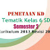 Pemetaan KD Tematik Kelas 6 SD Semester 2 Kurikulum 2013 Revisi 2018