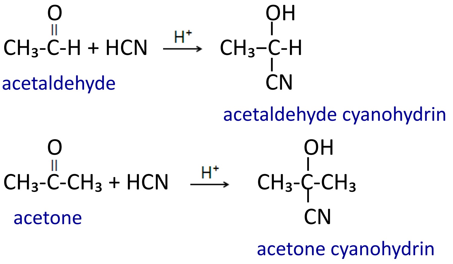 Addition of hydrogen cyanide (HCN)
