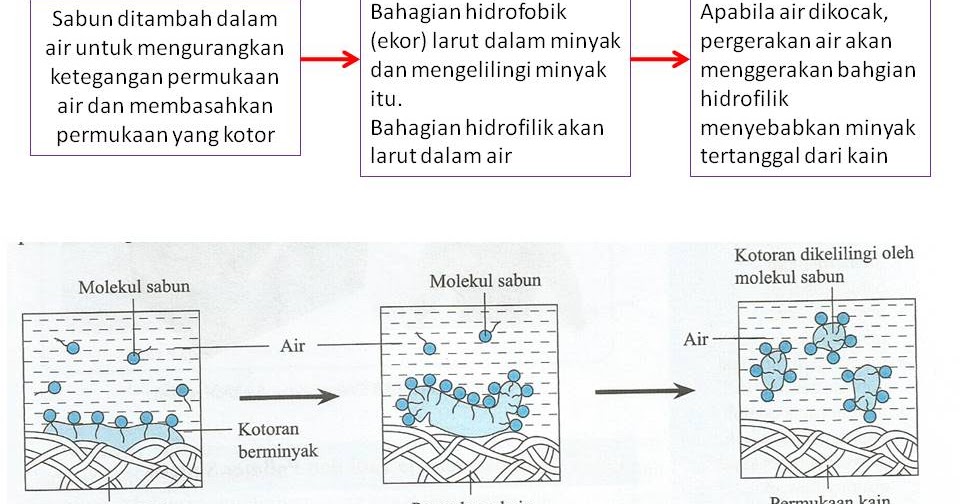 kertas jawapan objektif pendidikan islam spm   75