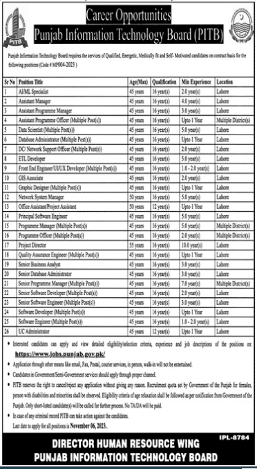 Jobs Available At Punjab Information Technology Board PITB