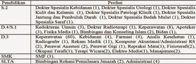 Penerimaan Non PNS Terbaru, Info kerja CPNS Bandung 2015, Peluang karir CPNS