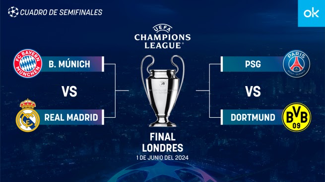 Semifinales Champions League 2023/2024: Un choque de titanes