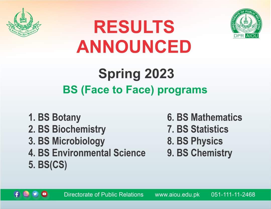 Aiou results