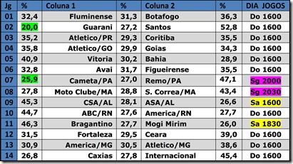 estatisticas 509