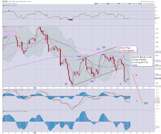 3pm update - awaiting the next break lower