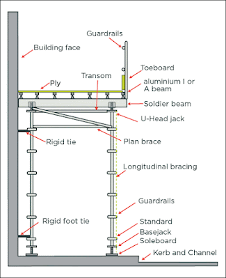 Scaffold Tie