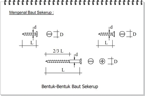 MEGA STRUCTURE DESIGN Mengenal Alat Sambung Profil 