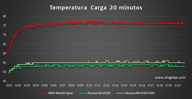 TEMPERATURA CARGA