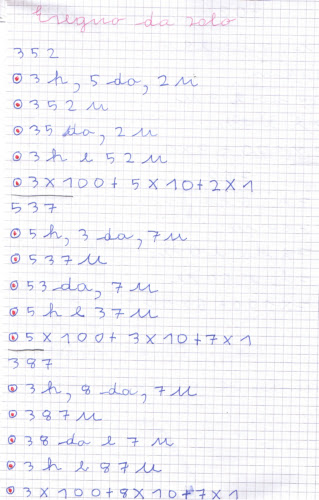 Didattica Matematica Scuola Primaria I Numeri Oltre Il 100 Ed