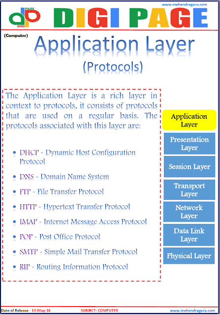 Digi page-Aplication Layer 