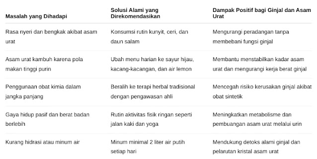 Apakah Anda mencari obat asam urat ampuh alami untuk atasi asam urat kronis dan lindungi fungsi ginjal secara efektif tanpa efek samping hari ini?