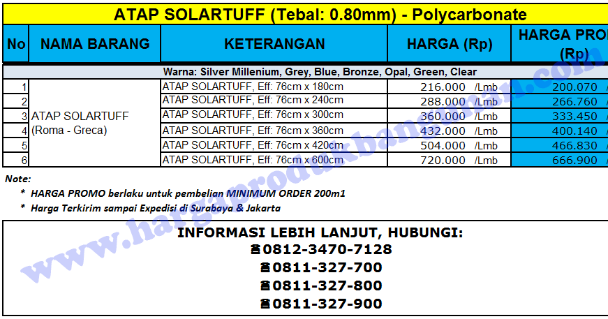  ATAP ZINCALUME  GENTENG METAL INSULATIONs TRANSLUCENT 