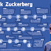 Bagaimana Mark Zuckenberg Memulai Facebook - Infographic