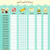 Checklist Ramadhan