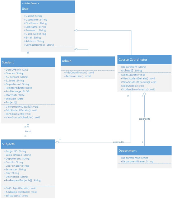 Class Diagram For Student Enrollment System