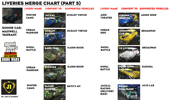 GTA 5 Online Drug Wars Merge Special Liveries Chart by Joe Iz Gaming (Part 5)