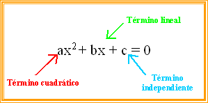 Forma Polinomica 625 Funcion Cuadratica