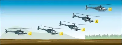 Helicopter Maneuvers