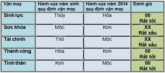 5 vận may chính của người tuổi Kỷ Hợi năm 2014