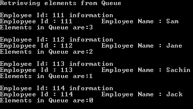 Queue in C#