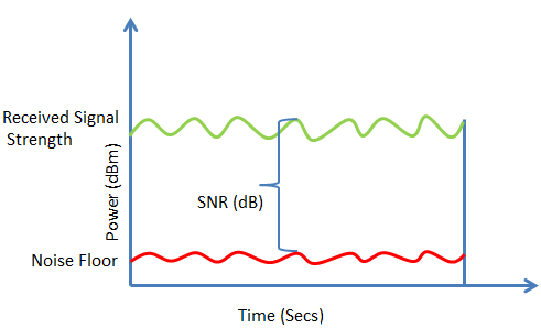 مقياس-Line-Attenuation