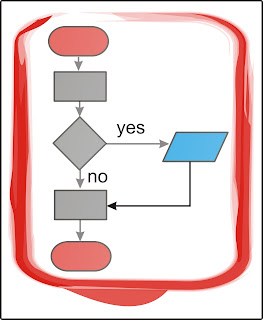 Contoh Flowchart Tkj - Contoh Club