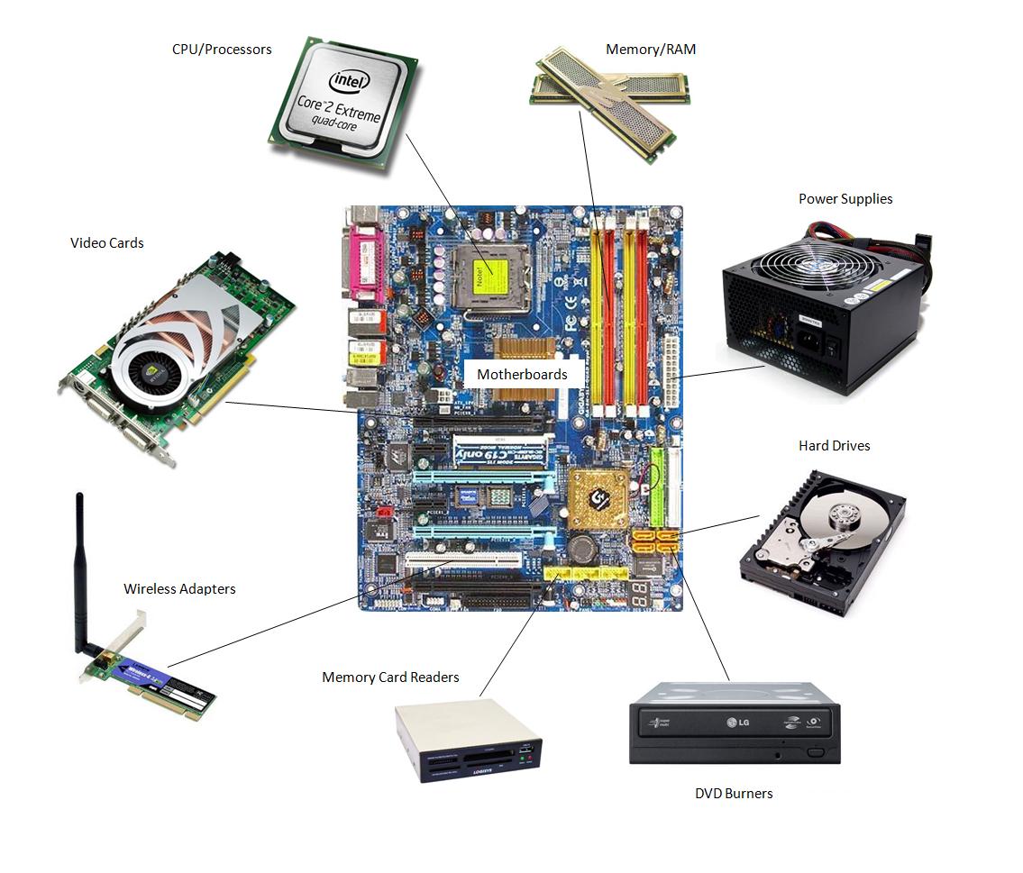 Repair and Replace Hardware Components  hardware components