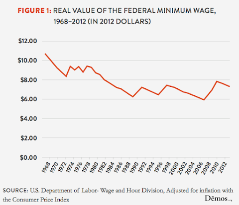 Economic Causes of the Increase in Inequality 