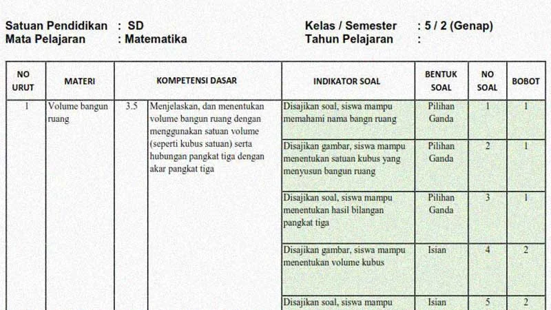 Kisi-Kisi Soal Penilaian Akhir Semester 2 Matematika Kelas 5