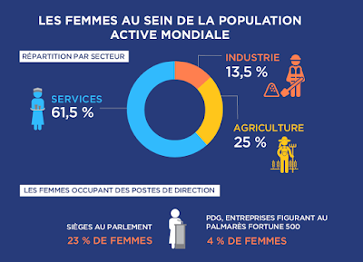 8 mars: une seule journée n'est pas une fête!