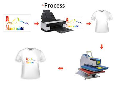 t-shirt printing process