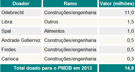 PMDB