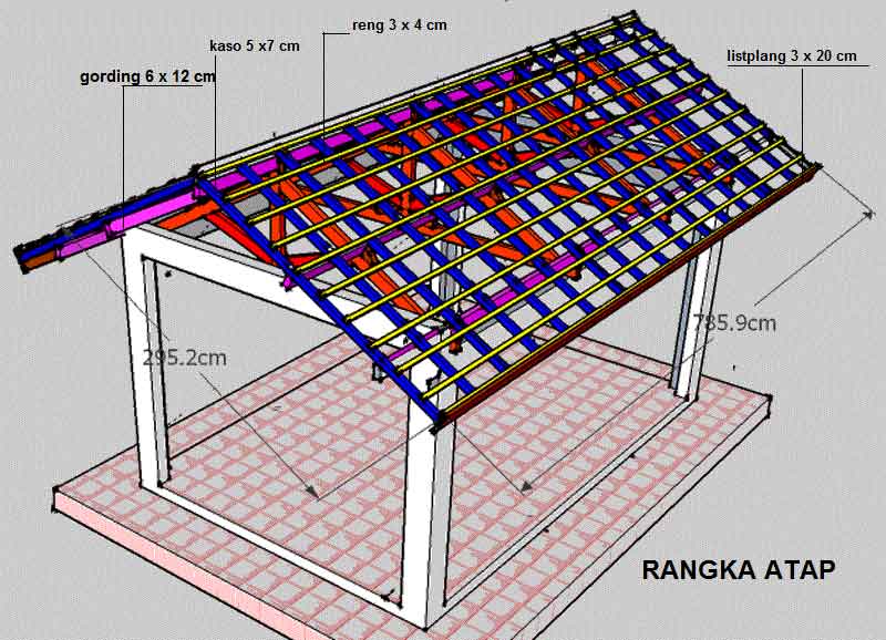 Pekerjaan Rangka Atap  GIANSCARRIER