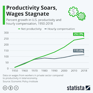 Workers are doing more than ever