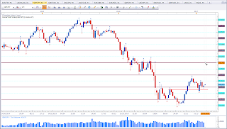 Weekly chart of GBP vs JPY