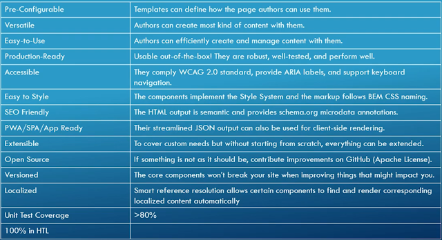 aem-wcm-core-components