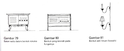 Desain Interior-Keserasian Unsur Bentuk Dan Fungsi + Furniture Semarang ( Desain Interior )